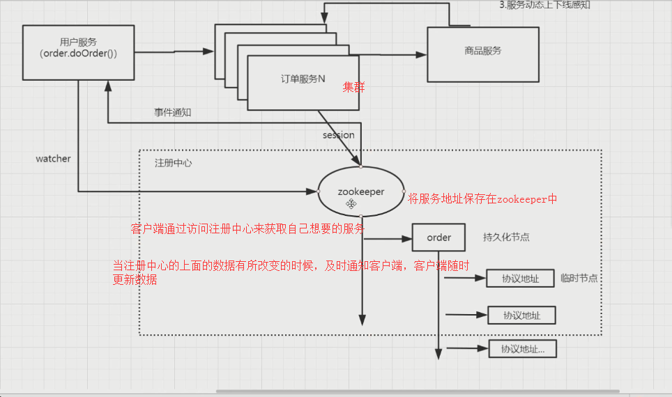 Zookeeper(1) - 图3