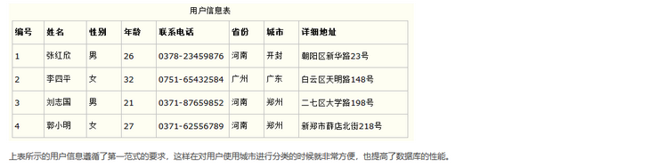 数据库设计三大范式 - 图1