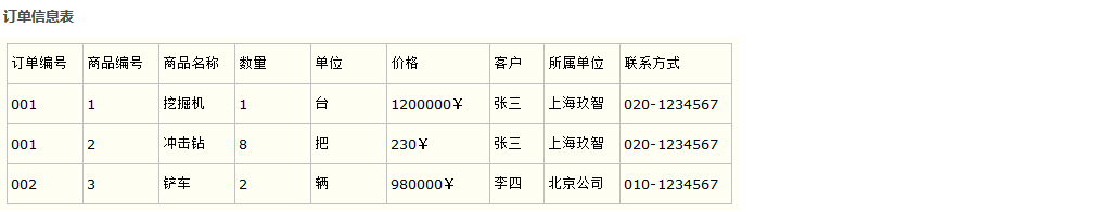 数据库设计三大范式 - 图2