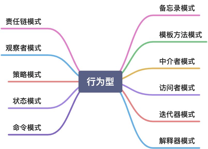 行为型 - 图1