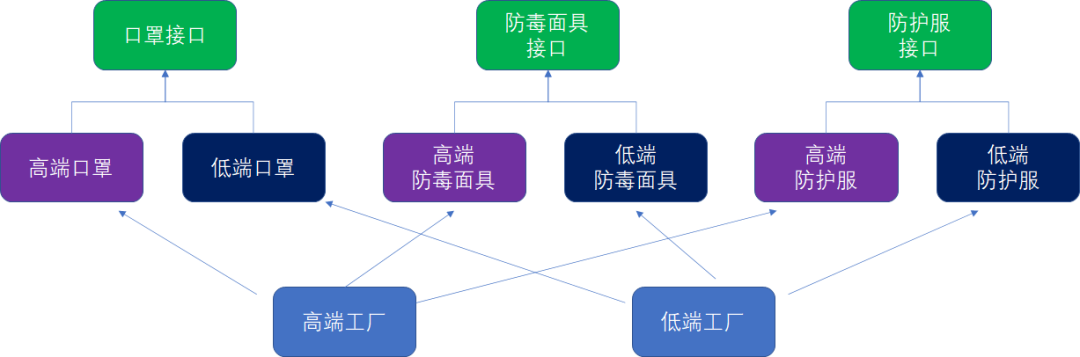 工厂模式 - 图2