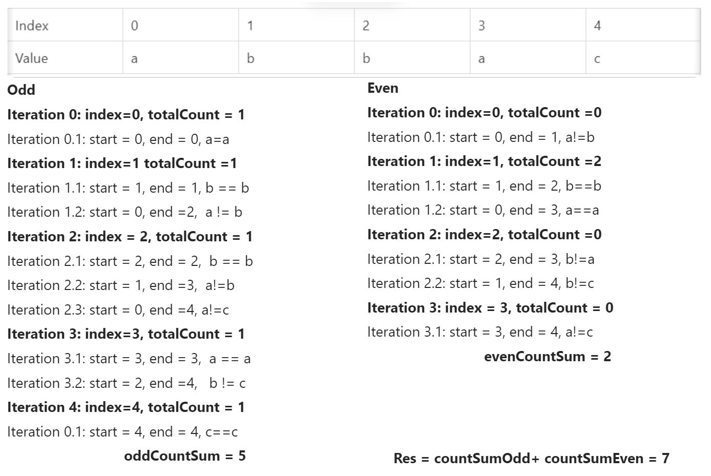 Leetcode 647 Palindromic Substrings - 图1