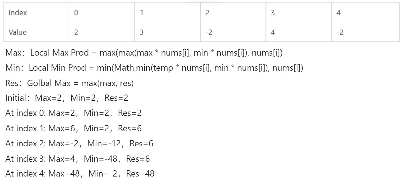 Leetcode 152 Maximum Product Subarray - 图1