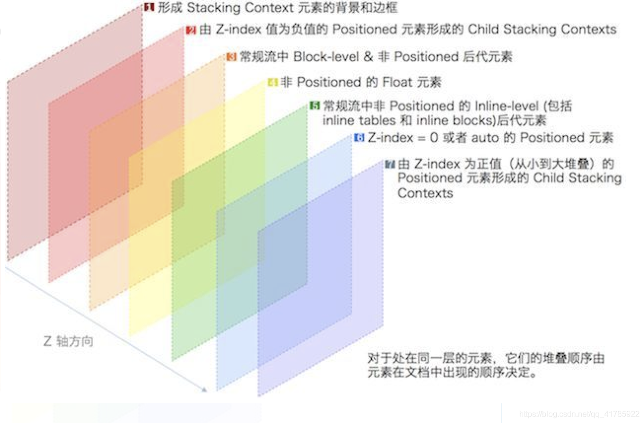 CSS 总结 - 图12