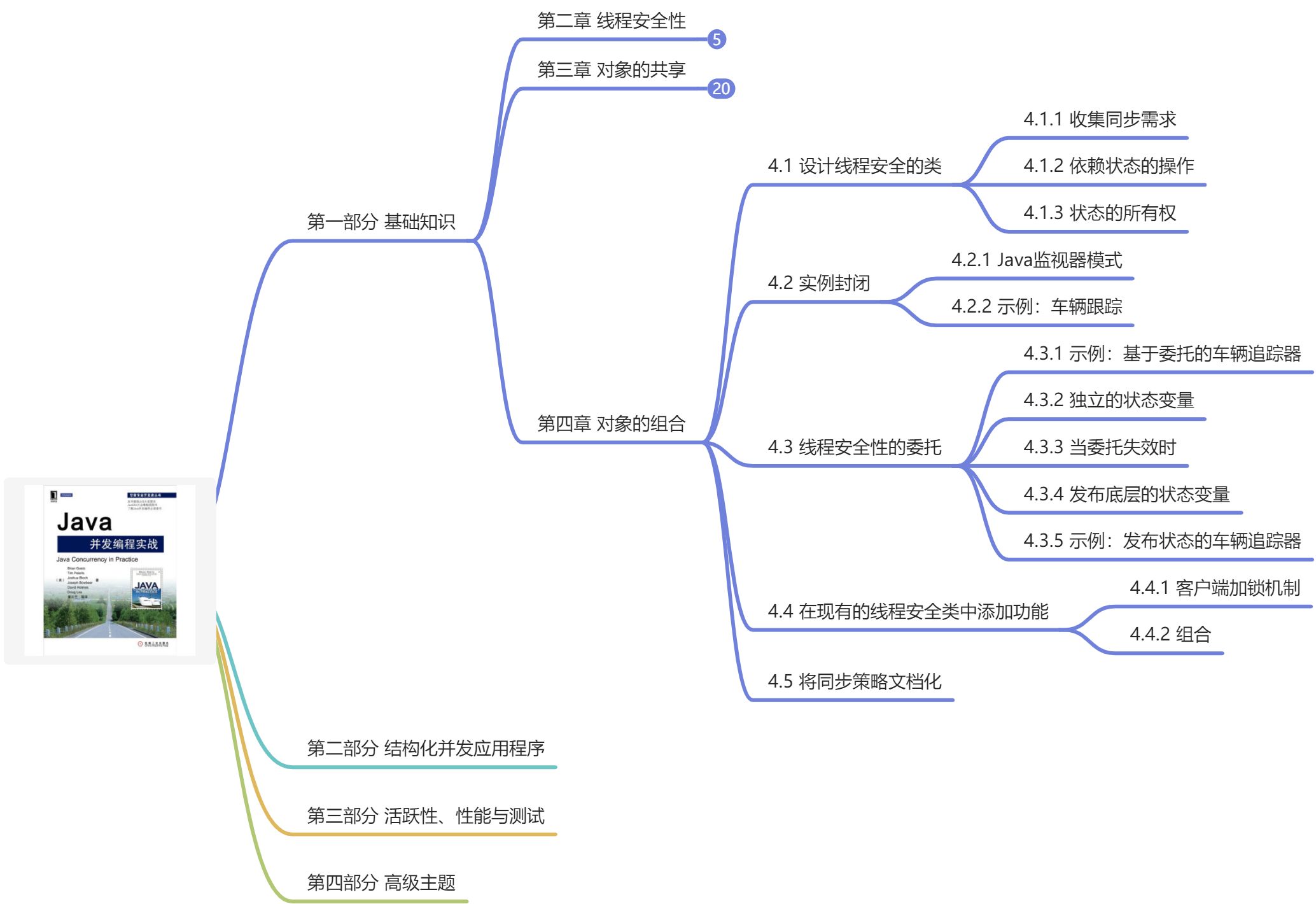 第四章对象的组合 - 图1