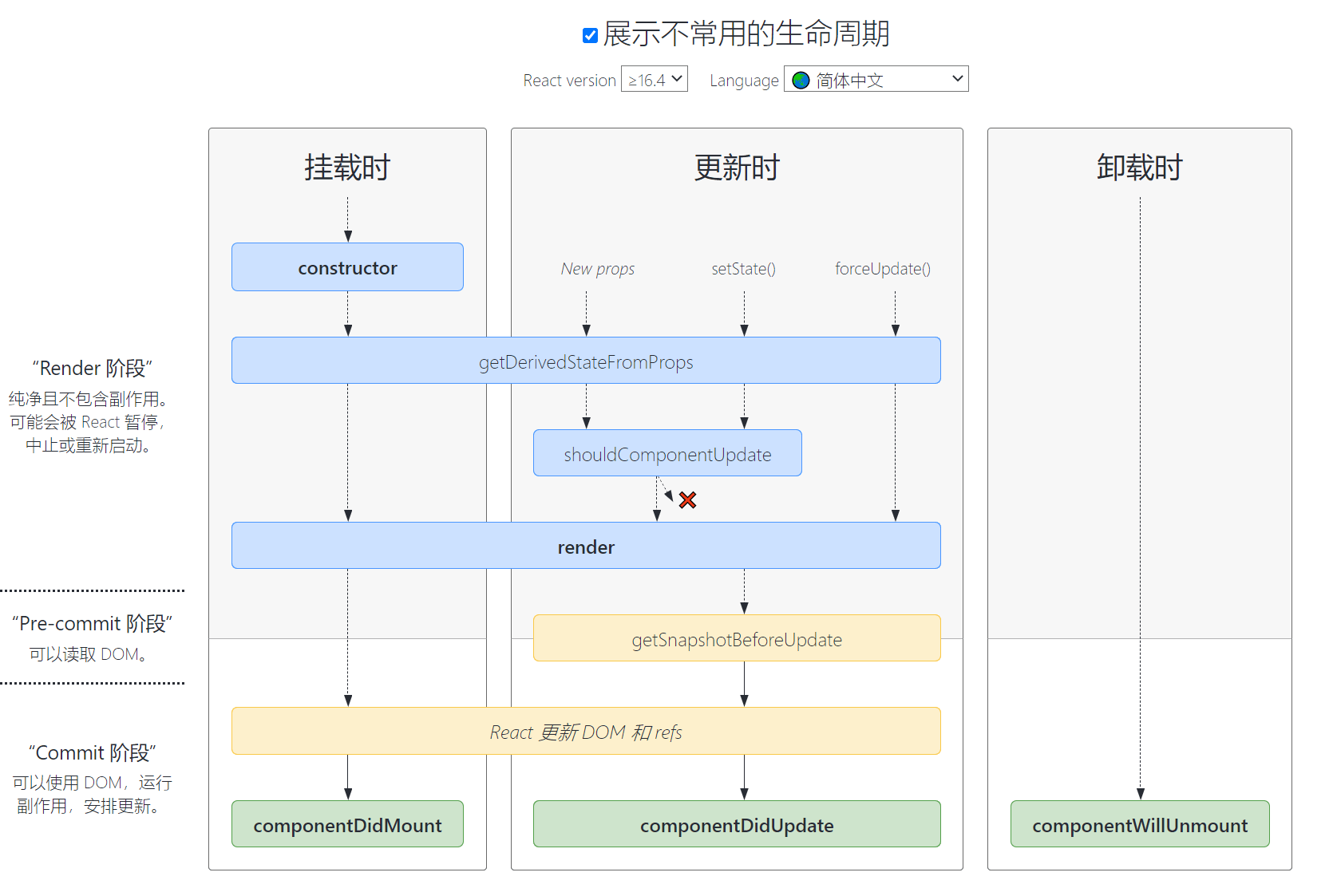 生命周期&State - 图1