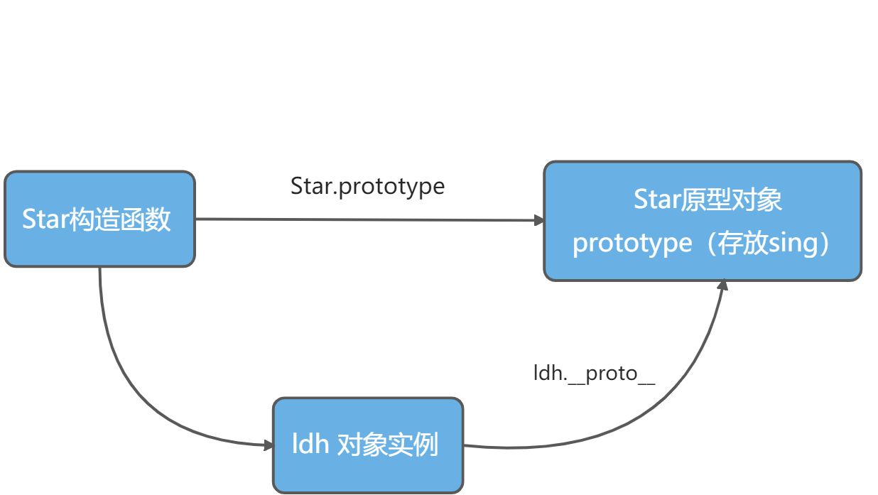 📚 JS高级笔记汇总 - 图7