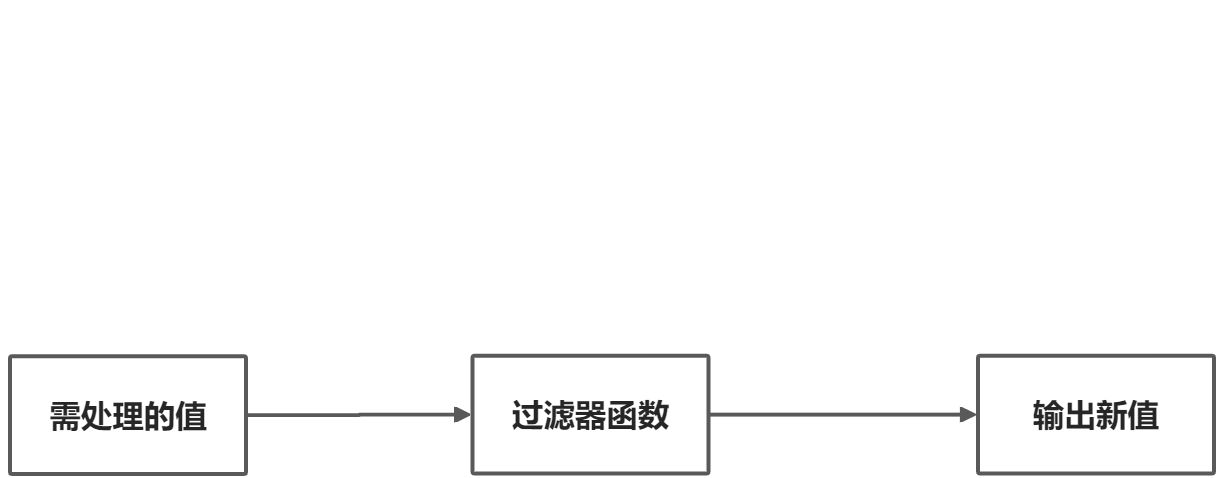 Ajax笔记汇总 - 图14