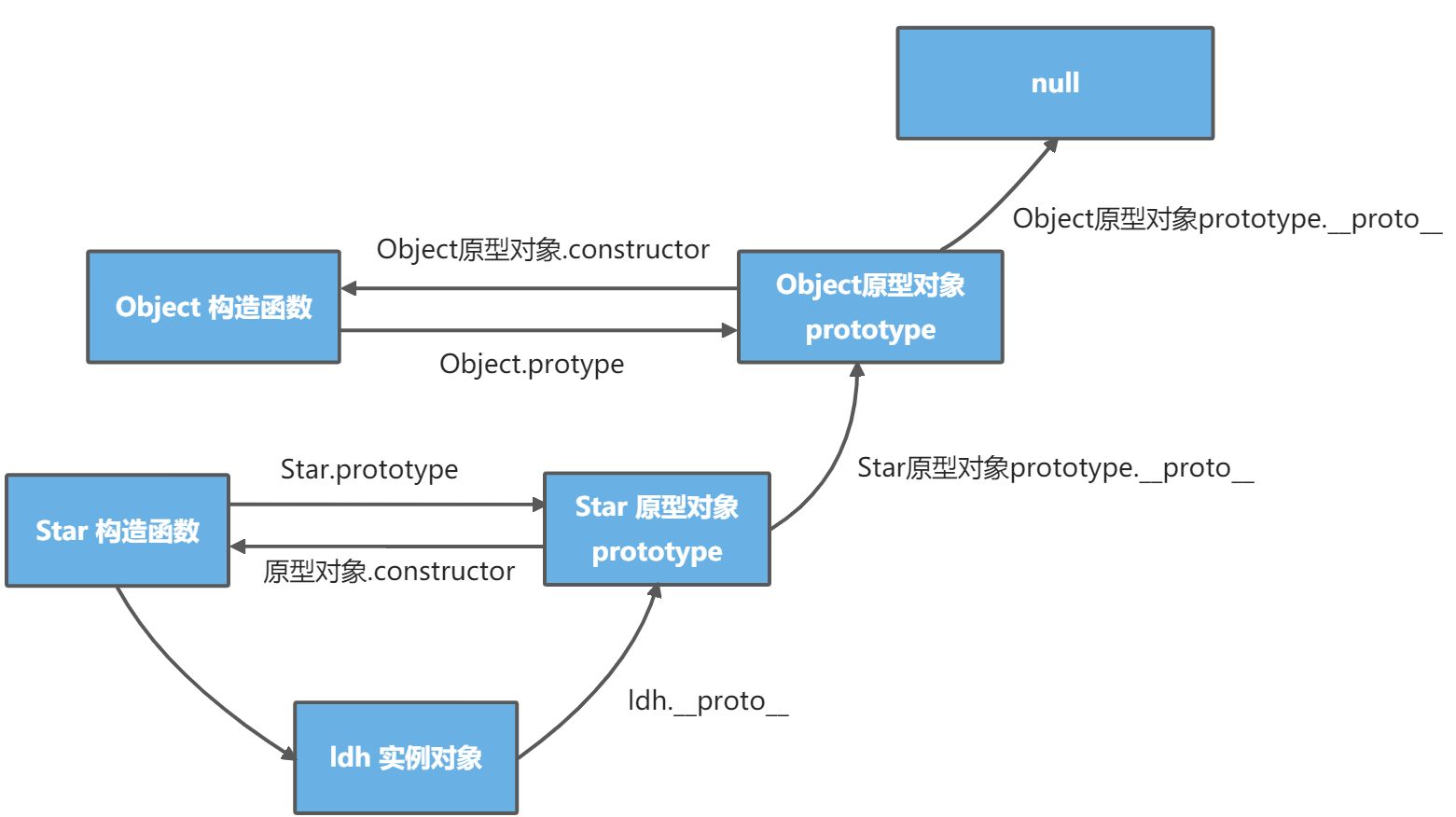 📚 JS高级笔记汇总 - 图10