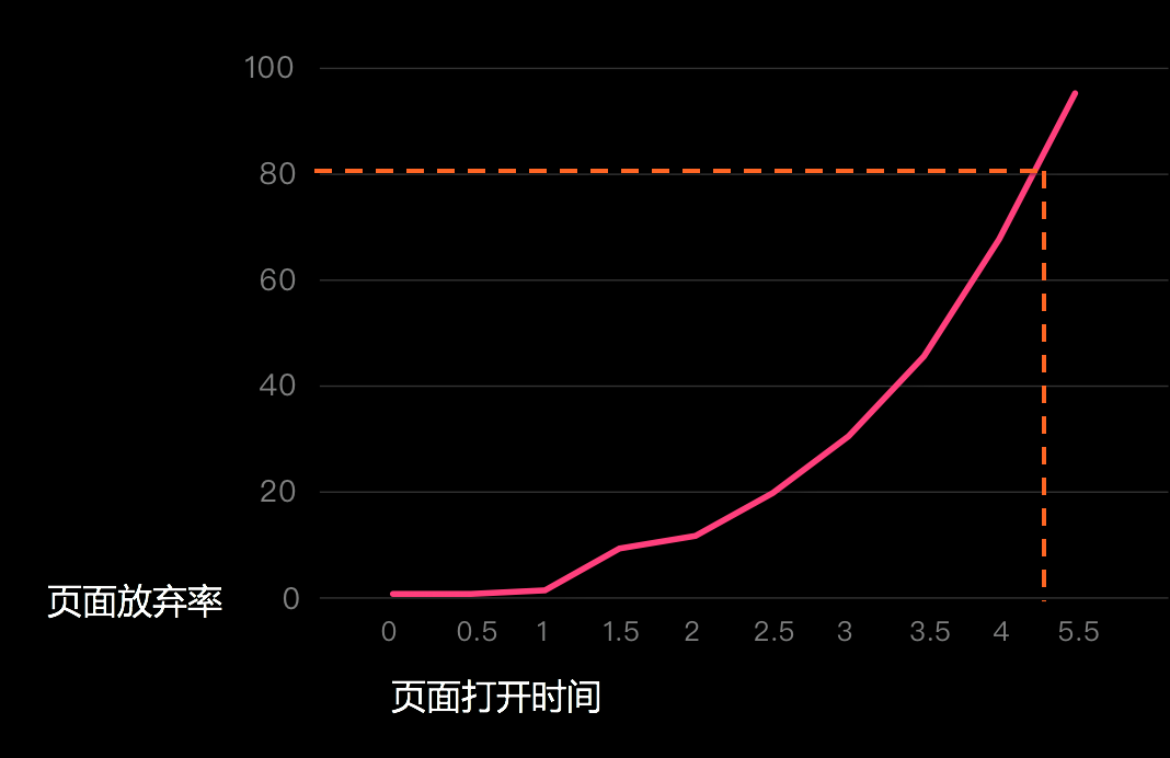 峰终定律 - 图1