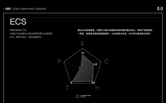 产品使用体验如何量化与管理——阿里云 UES 全面揭秘 - 图6