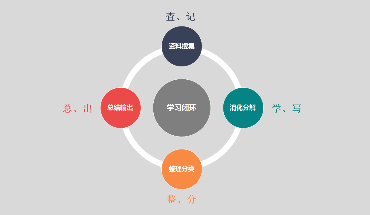 反馈回路 - 图5