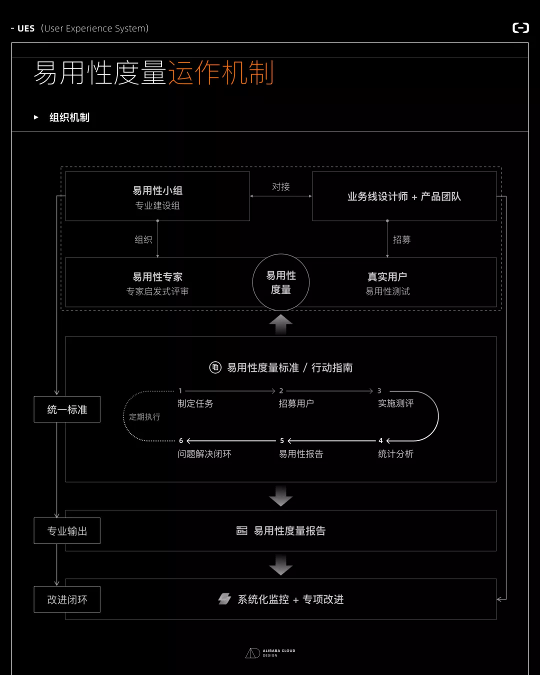 产品使用体验如何量化与管理——阿里云 UES 全面揭秘 - 图3