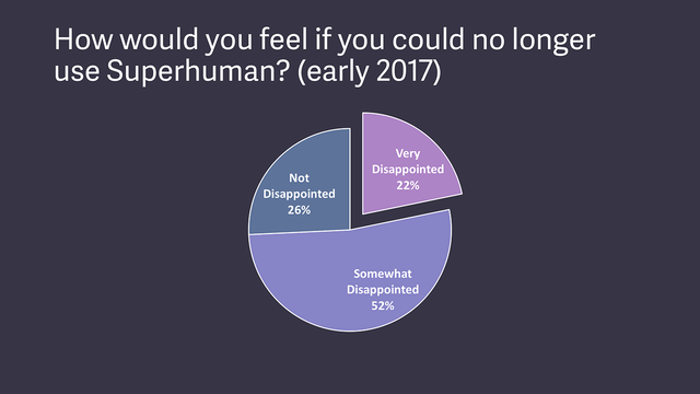 美国增长最快的邮件客户端Superhuman如何找到PMF - 图4