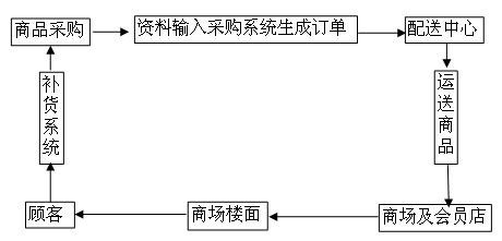 企业核心竞争力 - 图1