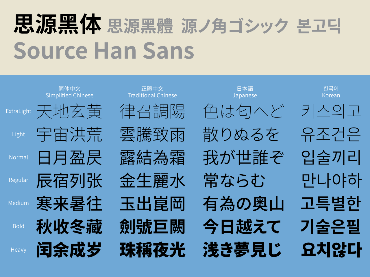 中英文简历撰写排版指南 - 图6