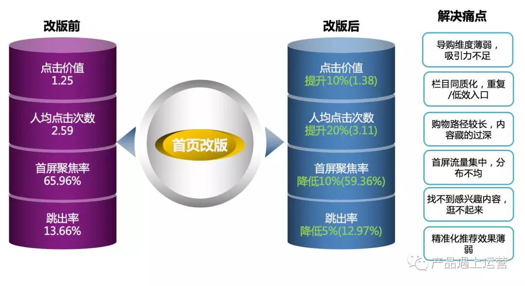 首页产品终极攻略 读书记录 - 图19