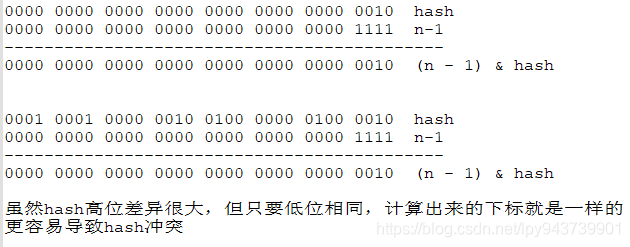 HashMap源码解析 - 图2