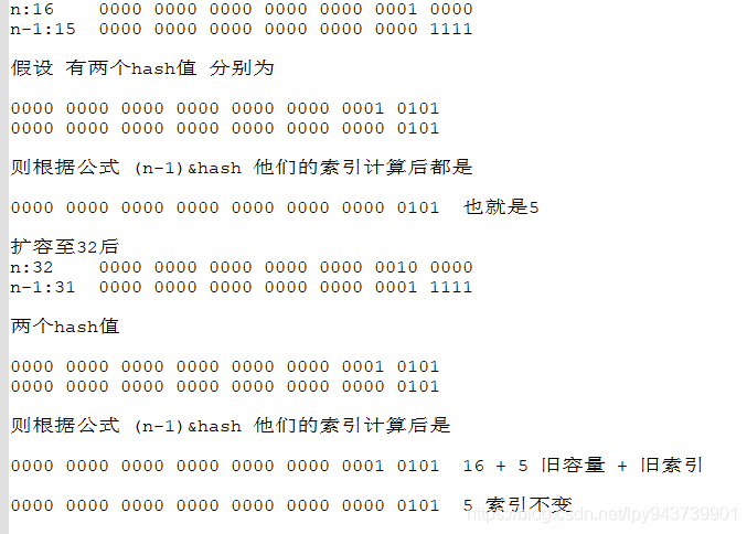 HashMap源码解析 - 图3