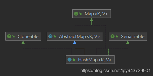 HashMap源码解析 - 图1