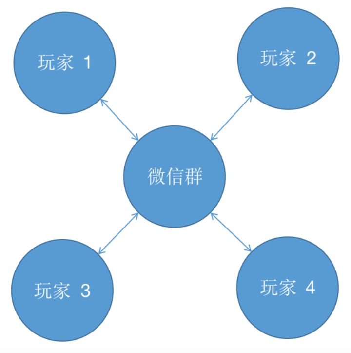 行为型模式 - 图8