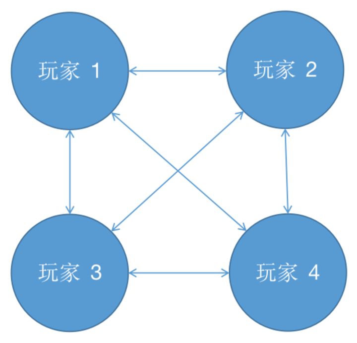 行为型模式 - 图7