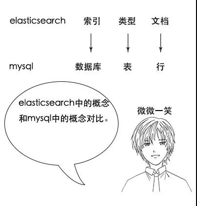 Elasticsearch原理概述 - 图76