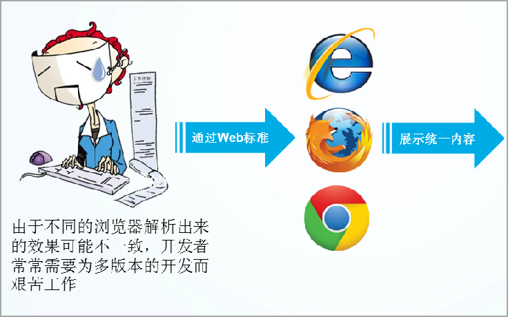 web标准.png