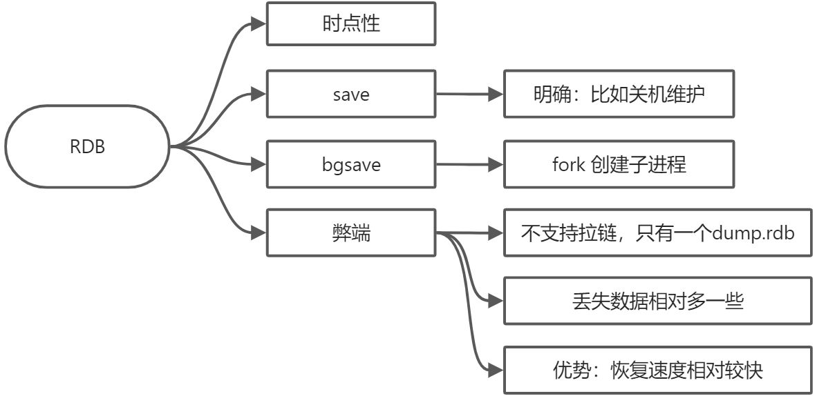 Redis持久化机制 - 图1