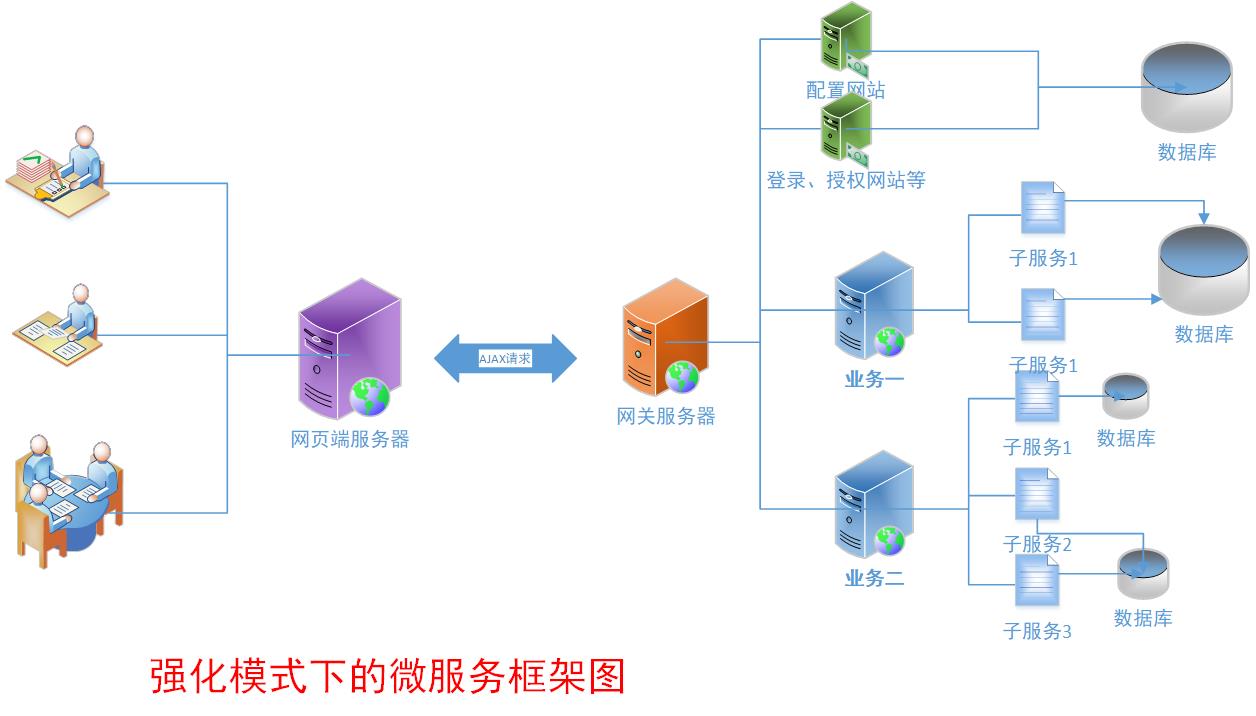 强化模式框架.jpg