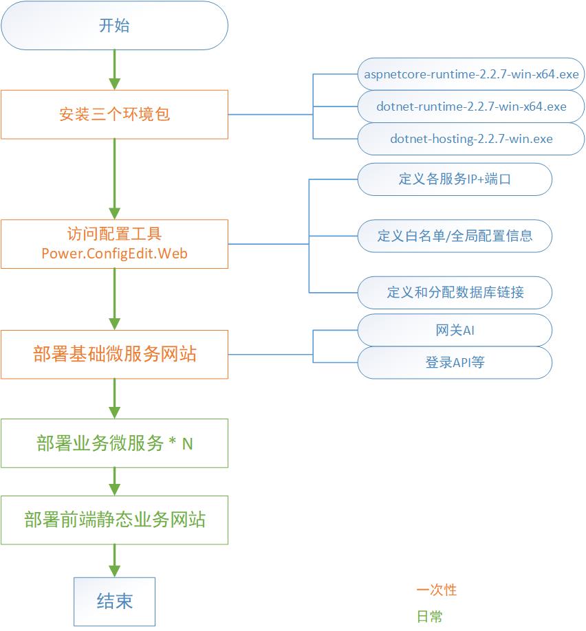 安装步骤图.jpg