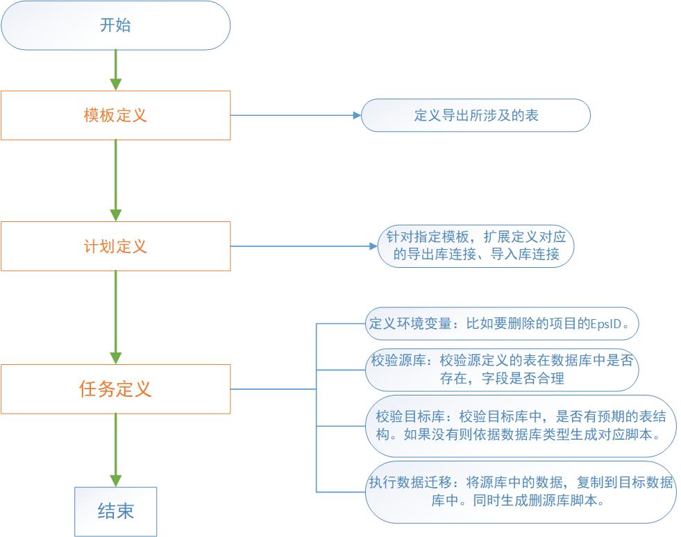 数据迁移步骤图.jpg