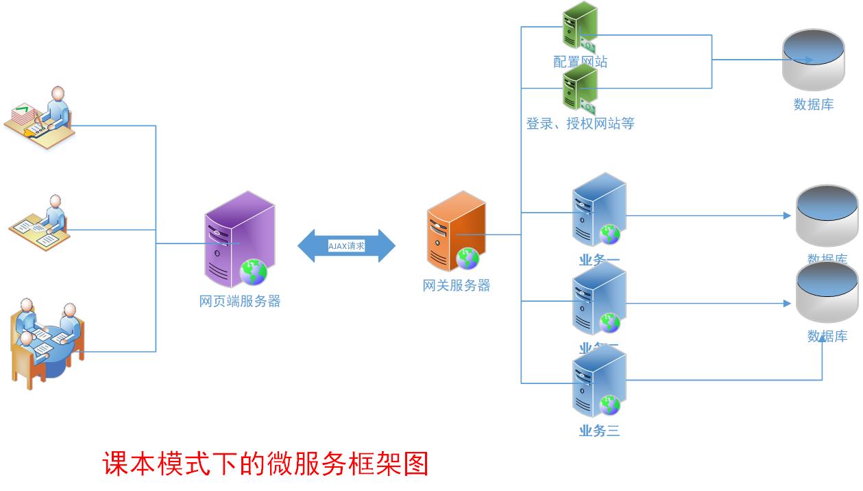 微服务体系.jpg