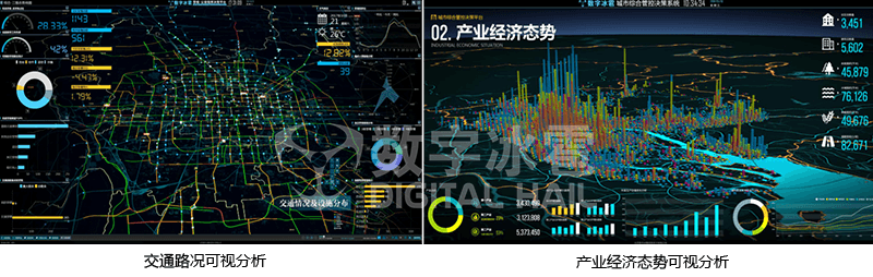 什么是数字孪生？跟数据可视化的关系又是什么？ - 图4