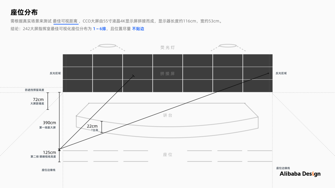 阿里巴巴 数据大屏可视化设计  保姆级教程 - 图7