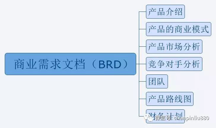 BRD、MRD 和 PRD 之间的区别与联系 - 图1