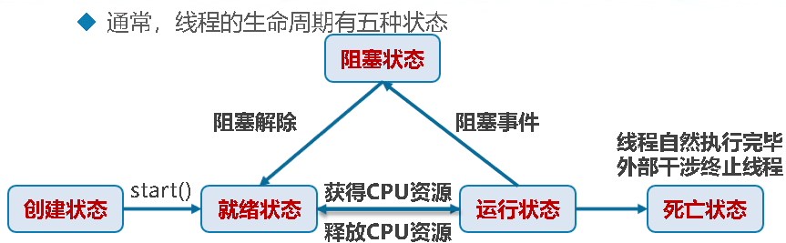 JavaOOP 多线程 - 图2