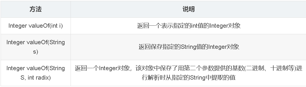 JavaOOP 应用类 - 图1
