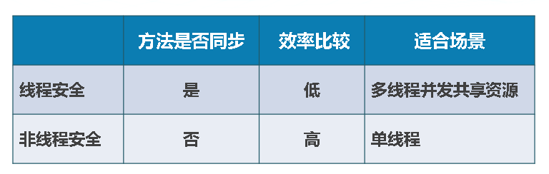 JavaOOP 多线程 - 图9