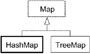JavaOOP 集合 - 图17