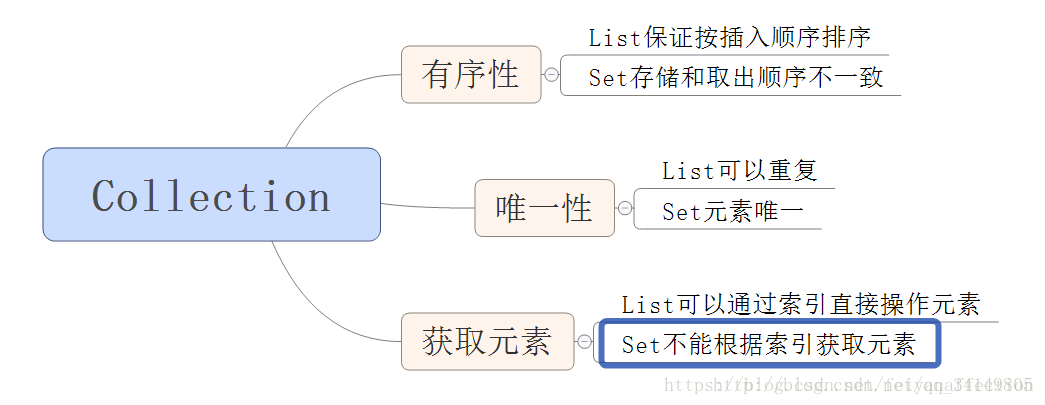 JavaOOP 集合 - 图8