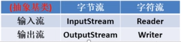 JavaOOP I/O - 图1