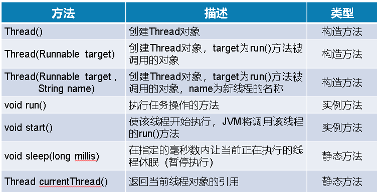 JavaOOP 多线程 - 图1