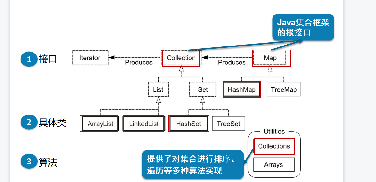 JavaOOP 集合 - 图13