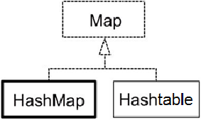 JavaOOP 集合 - 图18