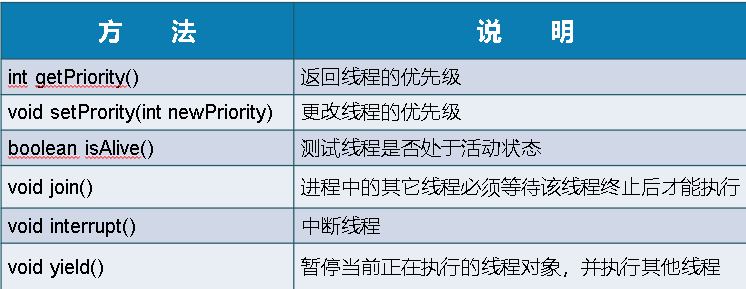 JavaOOP 多线程 - 图3
