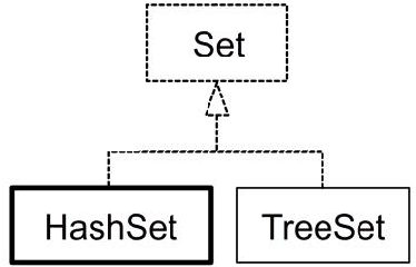 JavaOOP 集合 - 图6