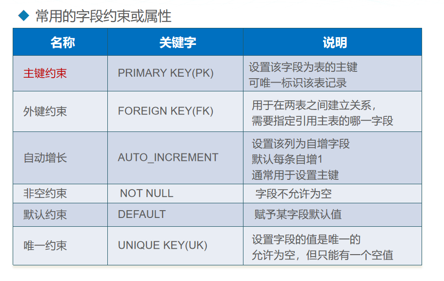 MySQL 第二章 - 图7
