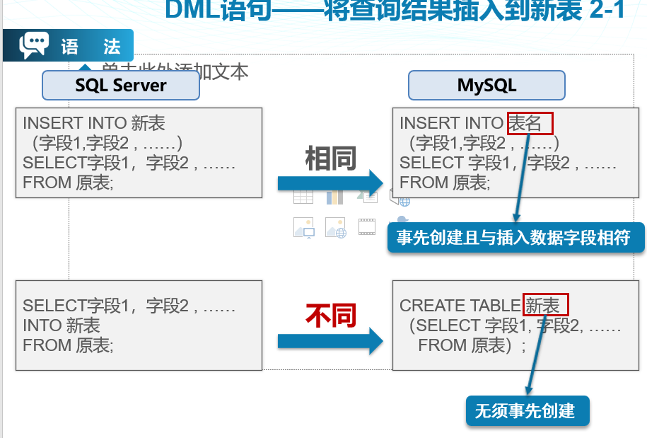 MySQL 第三章 - 图4