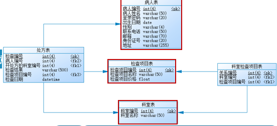 MySQL 第一章 - 图9